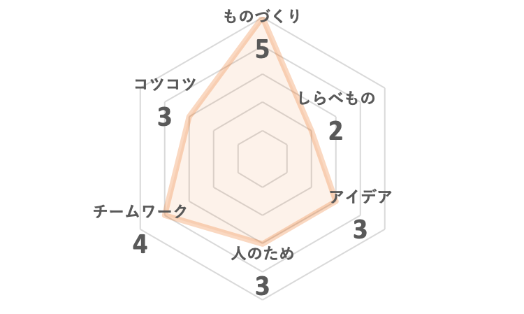 ふりかけ職人 しょくにん 夢 らくざプロジェクト