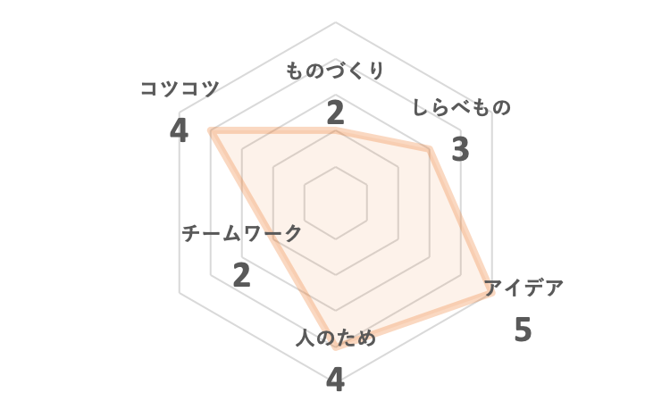 脚本家 きゃくほんか 夢 らくざプロジェクト