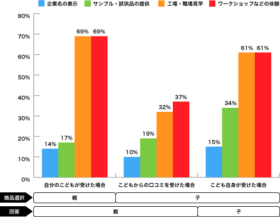 graph01