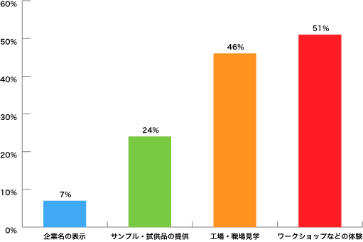 graph02