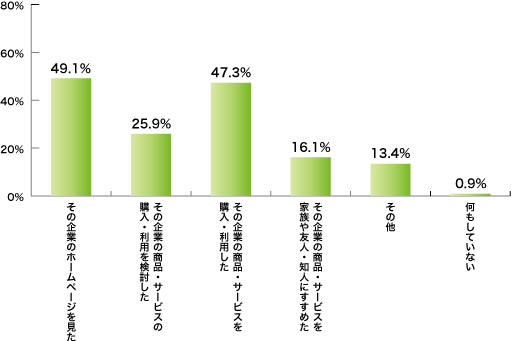 graph07