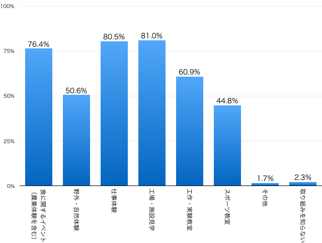 graph01