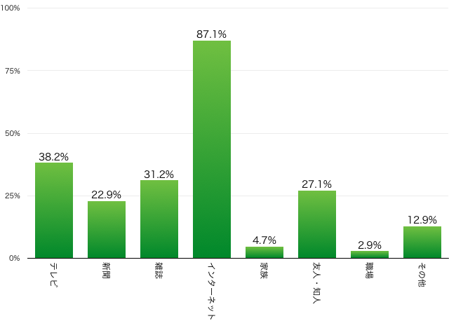 graph02