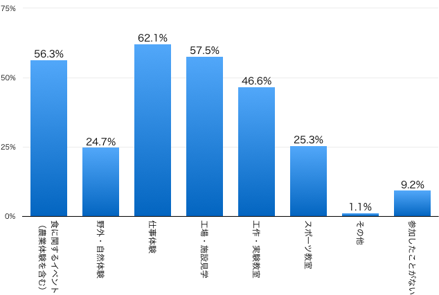 graph03