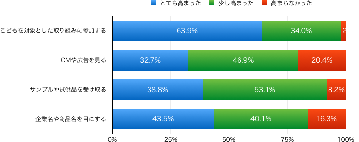 graph07