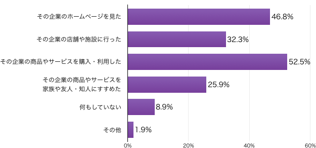 graph08