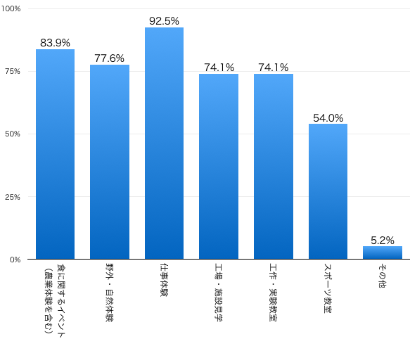 graph09