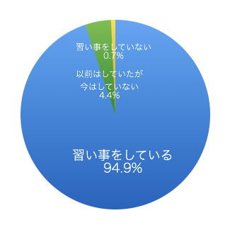 graph01