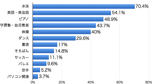 graph02