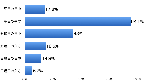 graph03