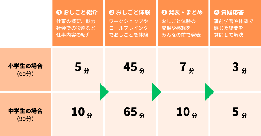 プログラムの基本的な流れ